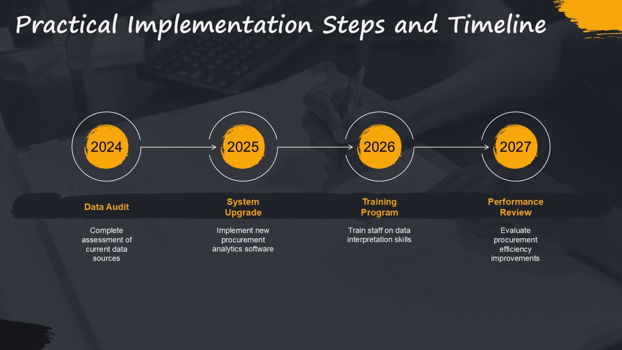 Transform Procurement Using Data Driven Decisions PPT Example AT Slide21