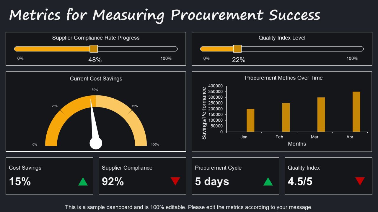 Transform Procurement Using Data Driven Decisions PPT Example AT Slide23