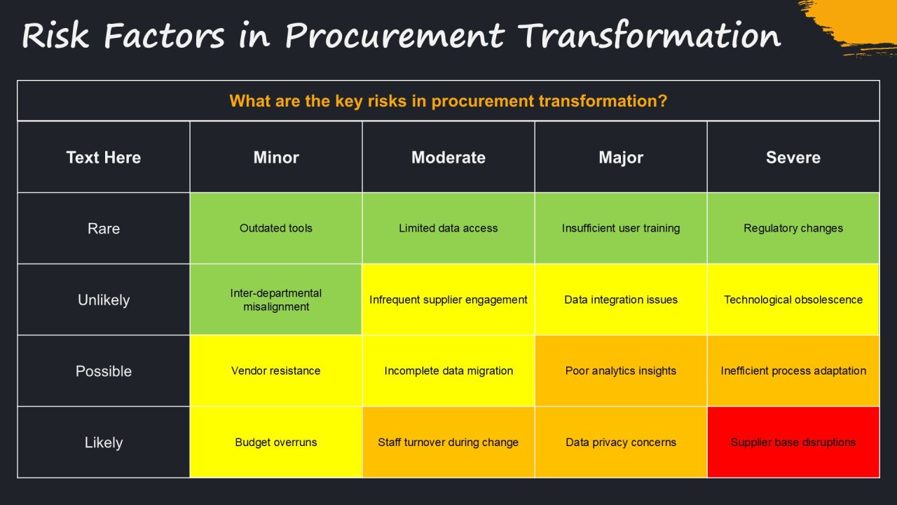 Transform Procurement Using Data Driven Decisions PPT Example AT Slide24