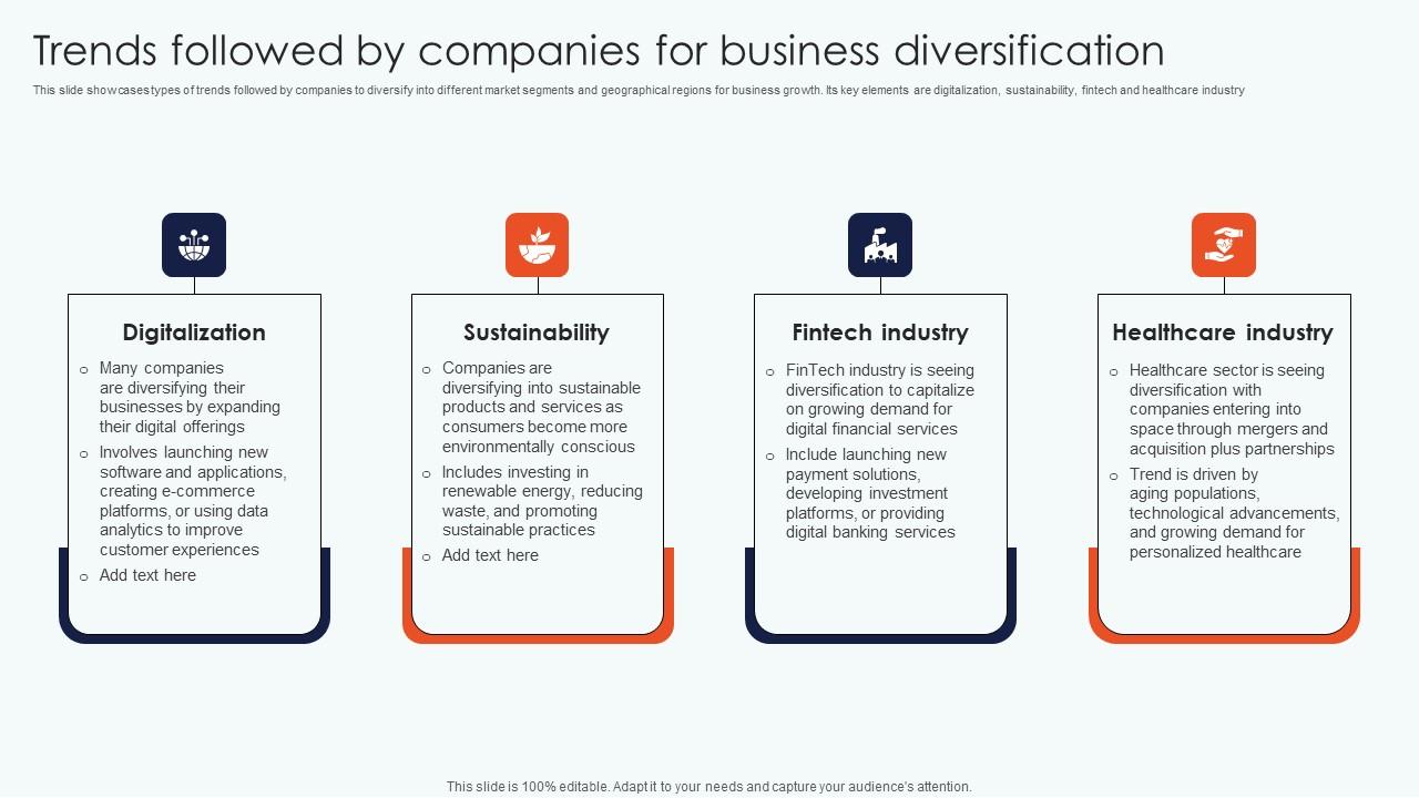 Trends Followed Companies Business Leveraging Horizontal Vertical Diversification Entering Icons Pdf