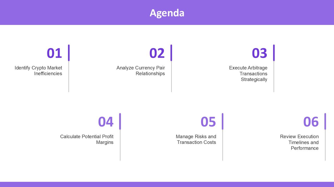 Triangular Arbitrage In Crypto Step By Step PPT Sample AT Slide02