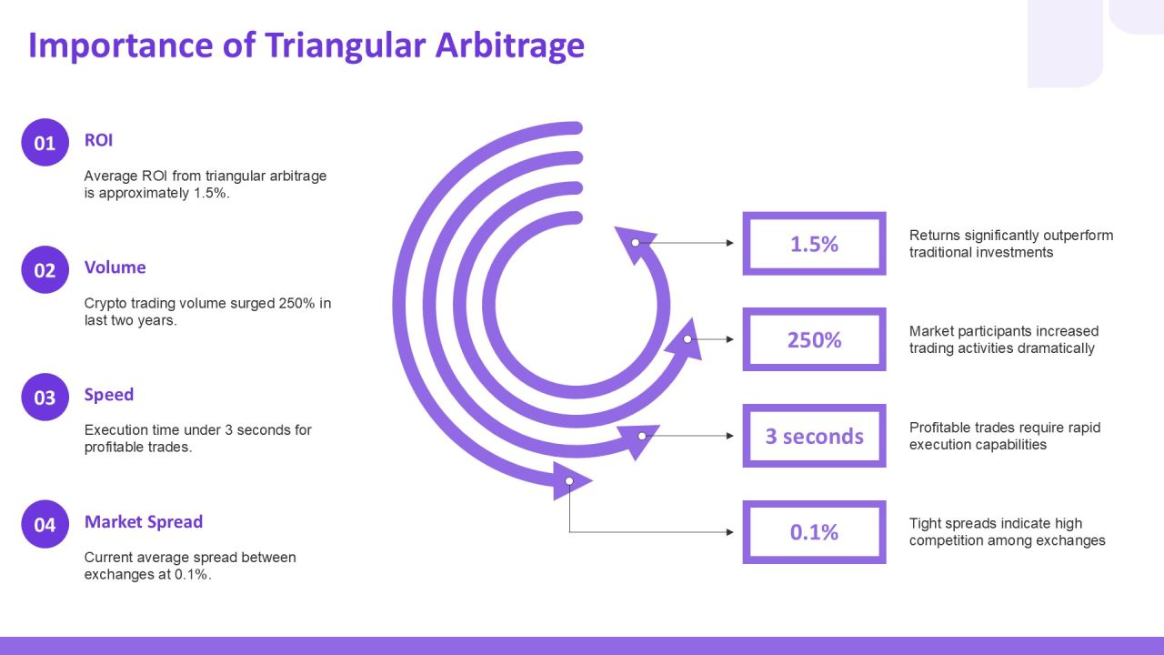 Triangular Arbitrage In Crypto Step By Step PPT Sample AT Slide04