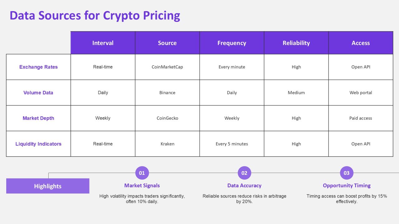 Triangular Arbitrage In Crypto Step By Step PPT Sample AT Slide09