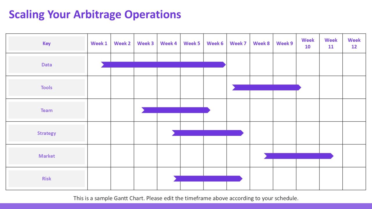 Triangular Arbitrage In Crypto Step By Step PPT Sample AT Slide22
