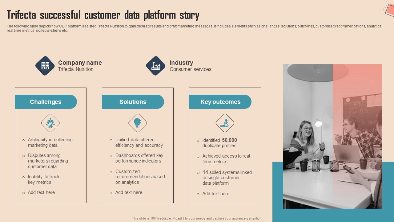Trifecta Successful Customer Data Platform Comprehensive Cdp Guide For Promoters Background Pdf Trifecta Successful Customer Data Platform Comprehensive Cdp Guide For Promoters Background Pdf
