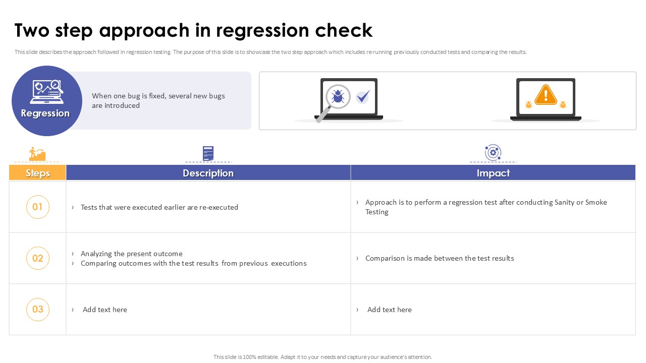 Two Step Approach In Regression Check Corrective Regression Testing Ppt Example