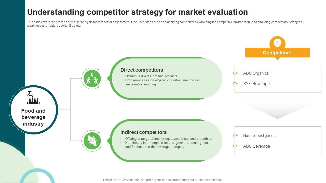Types And Examples Of Product Understanding Competitor Strategy For ...
