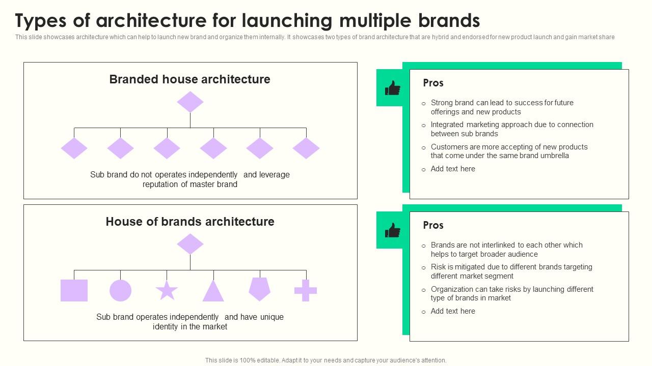 Types Of Architecture Launching Maximizing Sales Via Online Brand ...