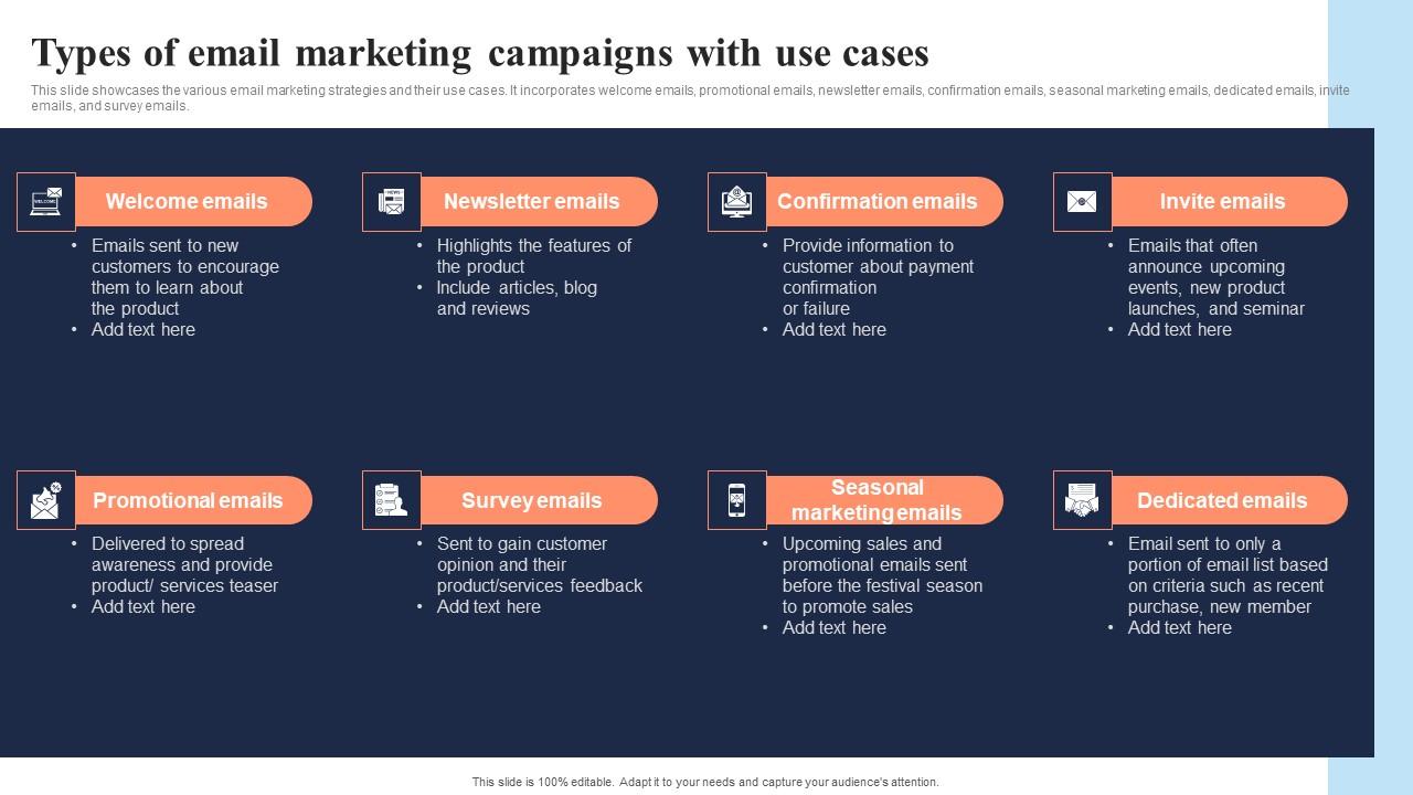 Types Of Email Marketing Campaigns With Use Cases In Depth Overview Of ...
