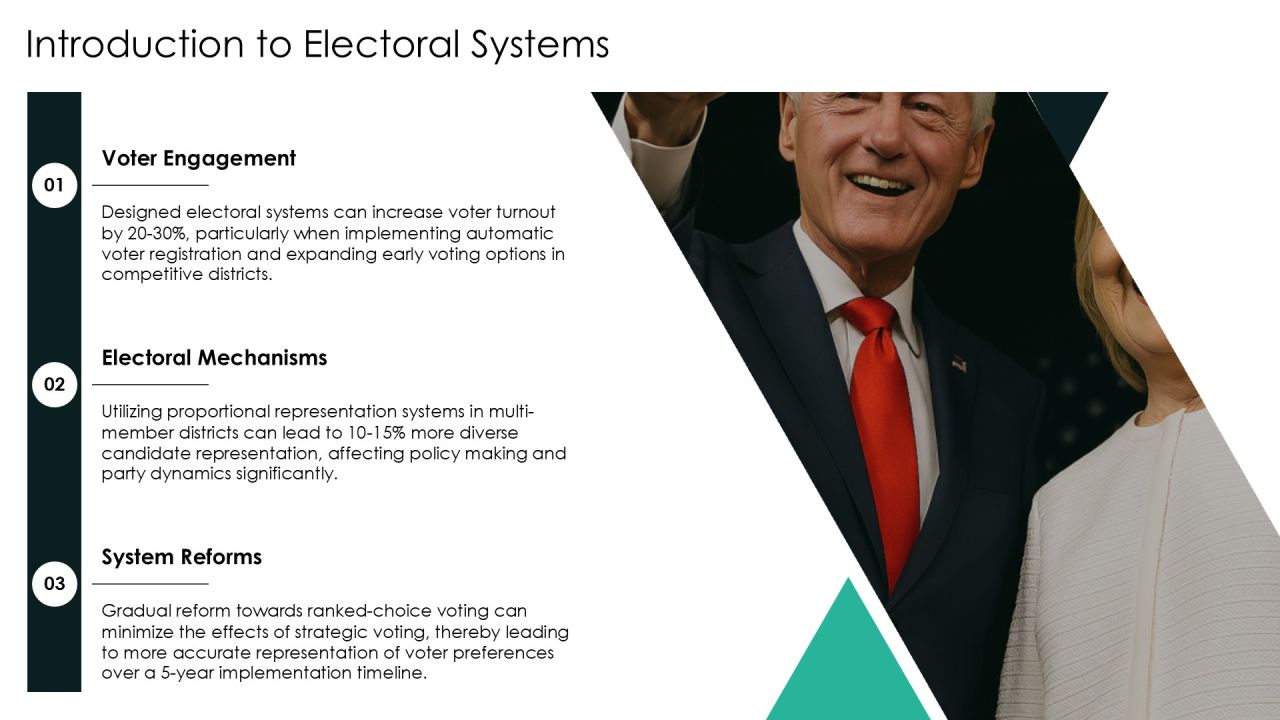 Typical Presidential Election Cycle Electoral Systems Introduction PPT Summary AT Slide03