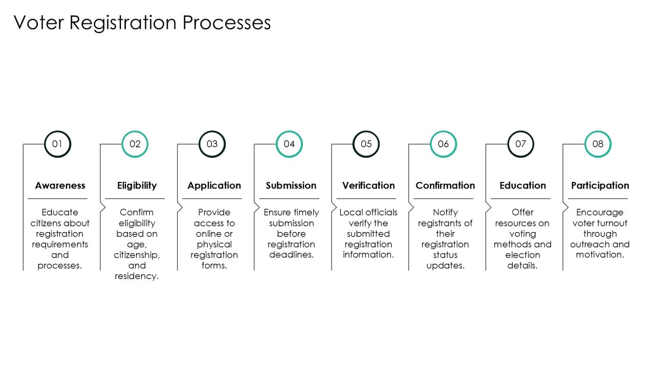 Typical Presidential Election Cycle Electoral Systems Introduction PPT Summary AT Slide06
