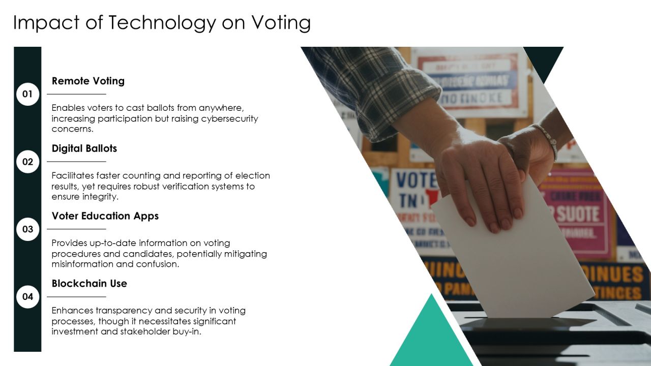 Typical Presidential Election Cycle Electoral Systems Introduction PPT Summary AT Slide15