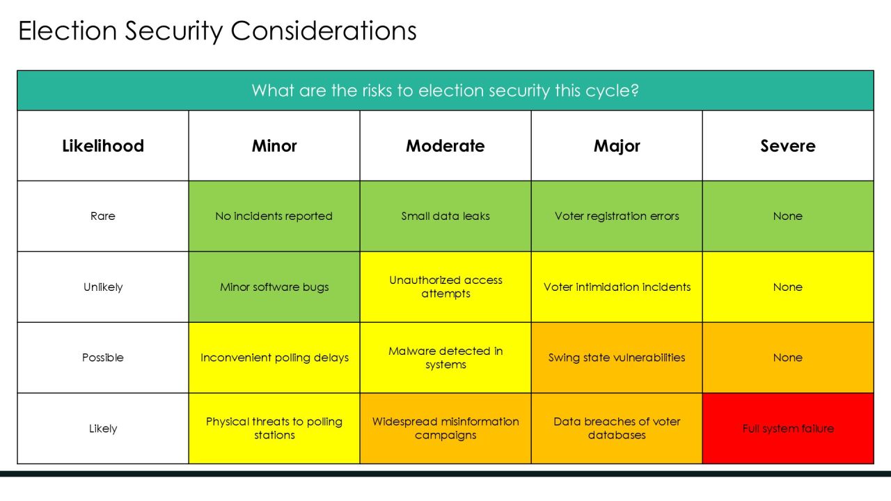 Typical Presidential Election Cycle Electoral Systems Introduction PPT Summary AT Slide20