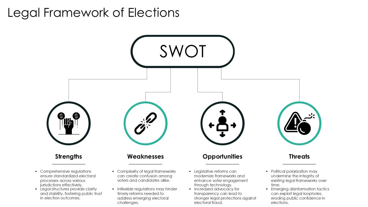 Typical Presidential Election Cycle Electoral Systems Introduction PPT Summary AT Slide21