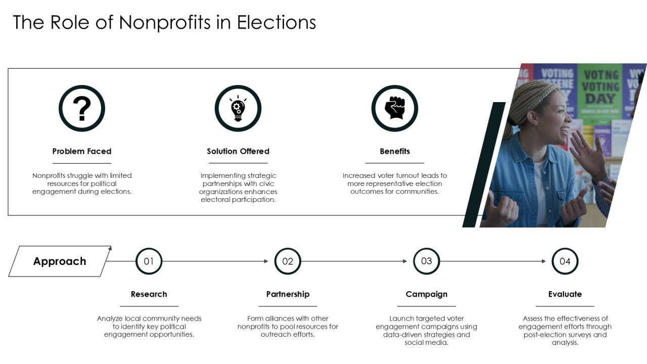 Typical Presidential Election Cycle Electoral Systems Introduction PPT Summary AT Slide27