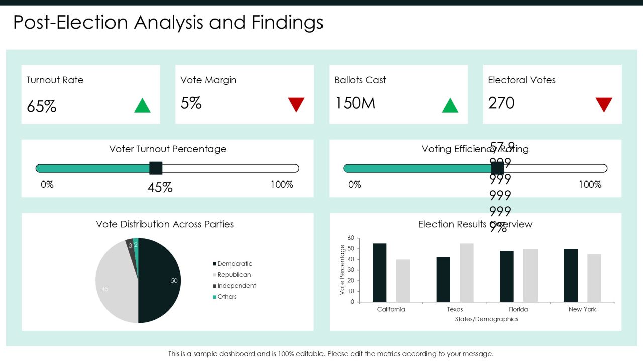Typical Presidential Election Cycle Electoral Systems Introduction PPT Summary AT Slide29