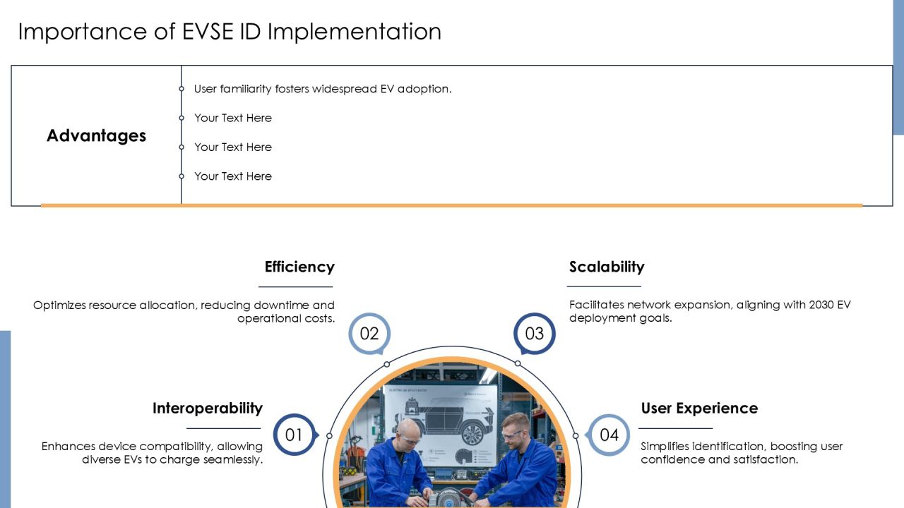 Ultimate Evse Id Implementation Toolkit PPT Sample AT Slide03