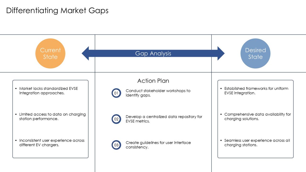 Ultimate Evse Id Implementation Toolkit PPT Sample AT Slide09
