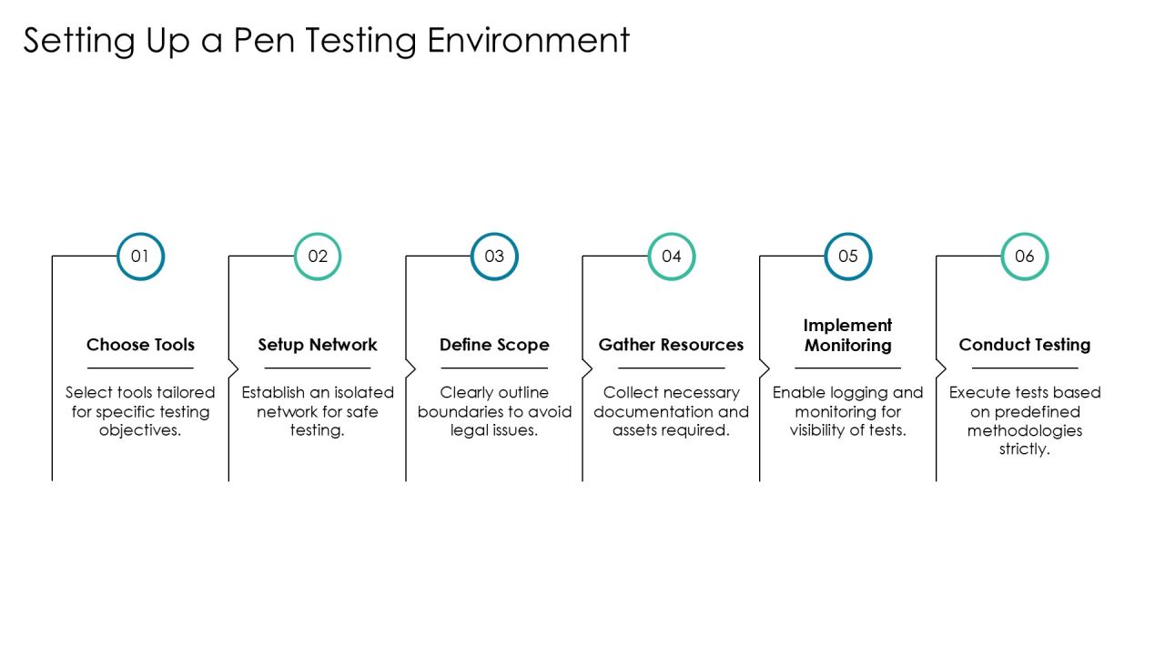 Ultimate Pen Testing Tools And Techniques PPT Example AT Slide21