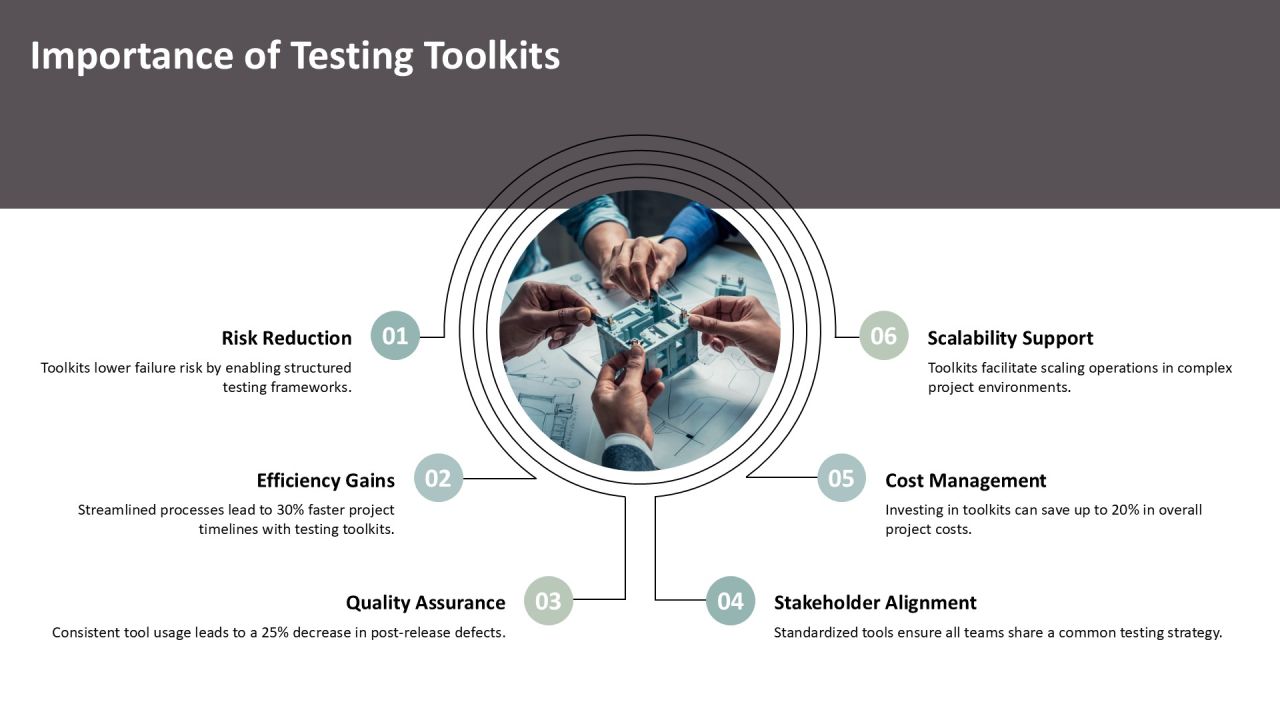 Ultimate Static Dynamic Testing Toolkit PPT Slides AT Slide04