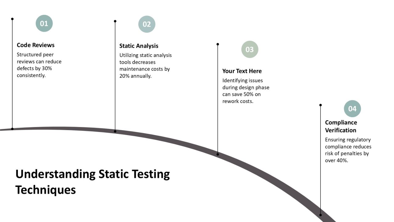 Ultimate Static Dynamic Testing Toolkit PPT Slides AT Slide06