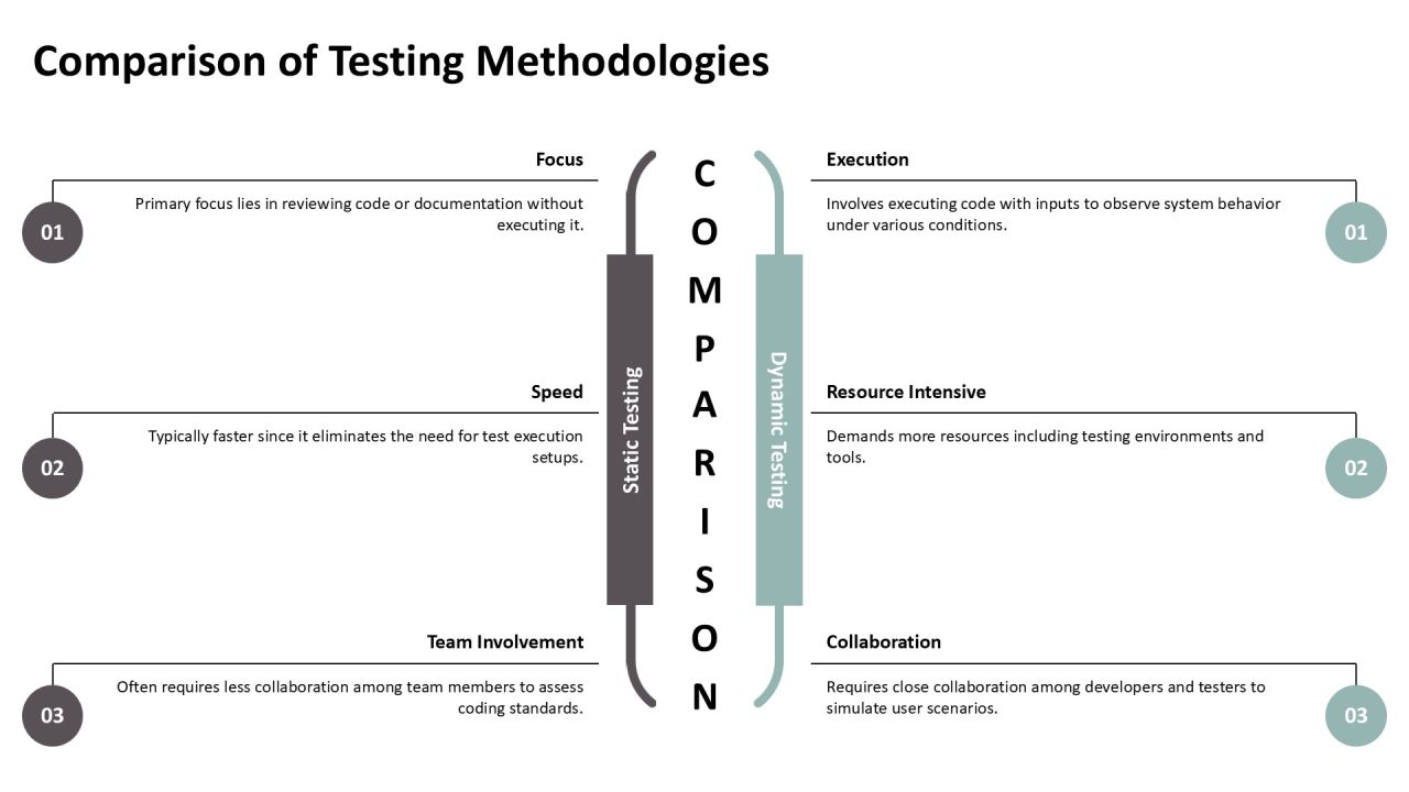Ultimate Static Dynamic Testing Toolkit PPT Slides AT Slide08