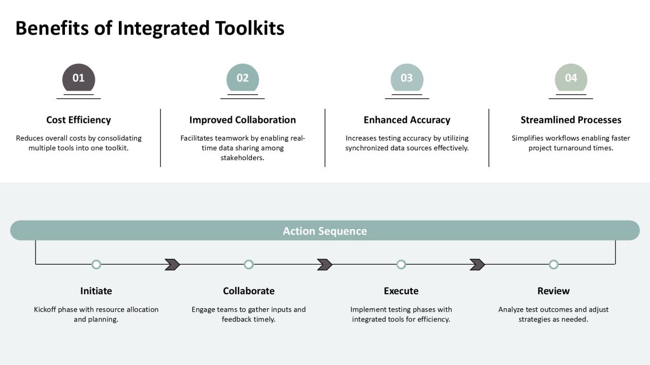 Ultimate Static Dynamic Testing Toolkit PPT Slides AT Slide12