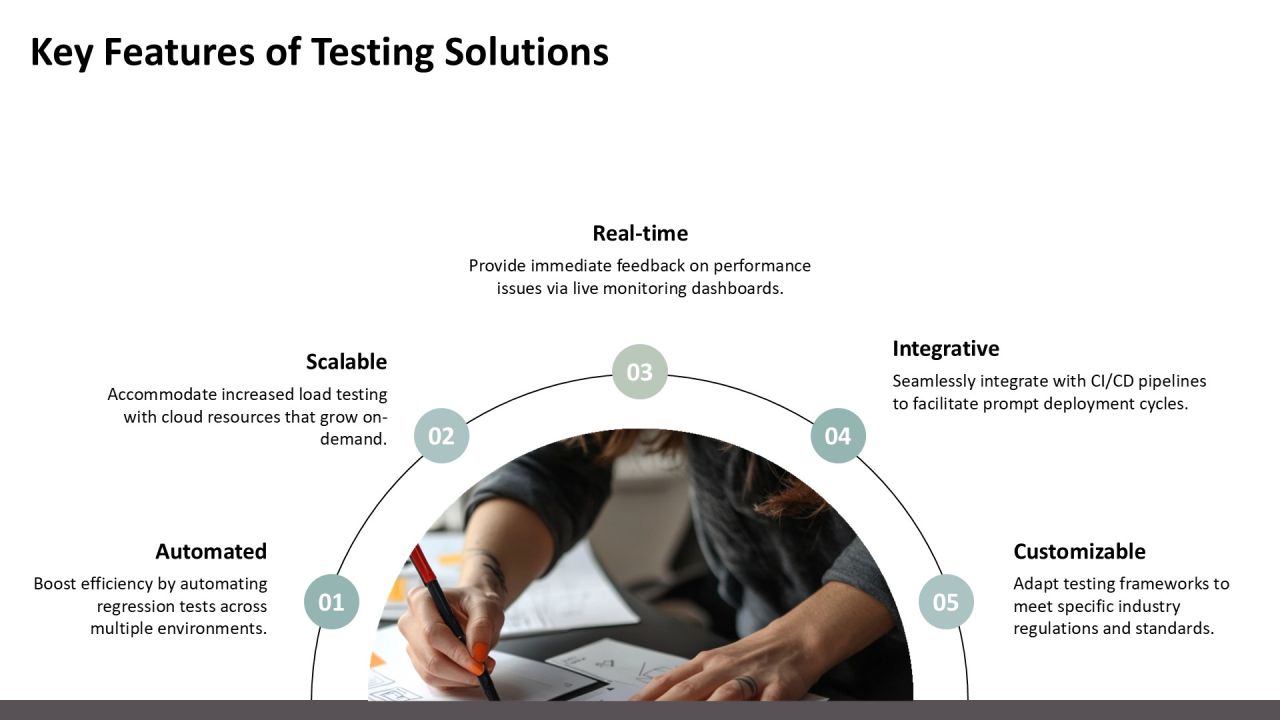 Ultimate Static Dynamic Testing Toolkit PPT Slides AT Slide13
