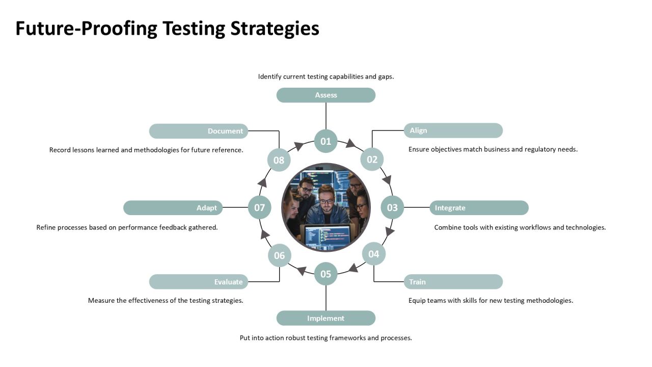 Ultimate Static Dynamic Testing Toolkit PPT Slides AT Slide18