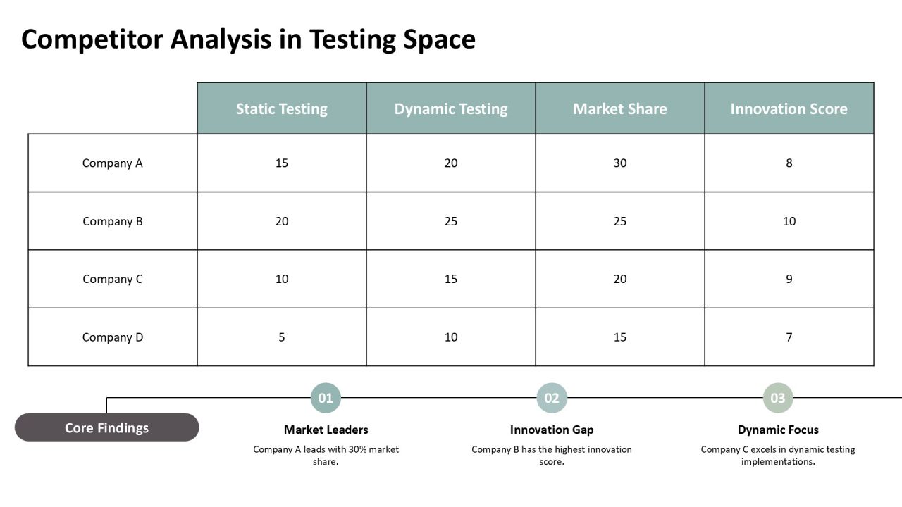 Ultimate Static Dynamic Testing Toolkit PPT Slides AT Slide20