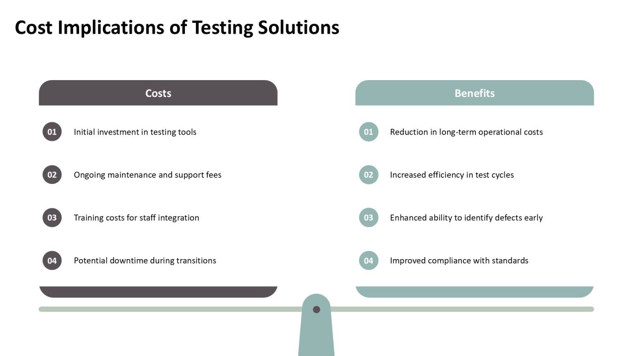 Ultimate Static Dynamic Testing Toolkit PPT Slides AT Slide22