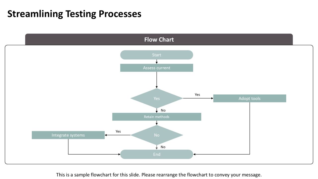 Ultimate Static Dynamic Testing Toolkit PPT Slides AT Slide25