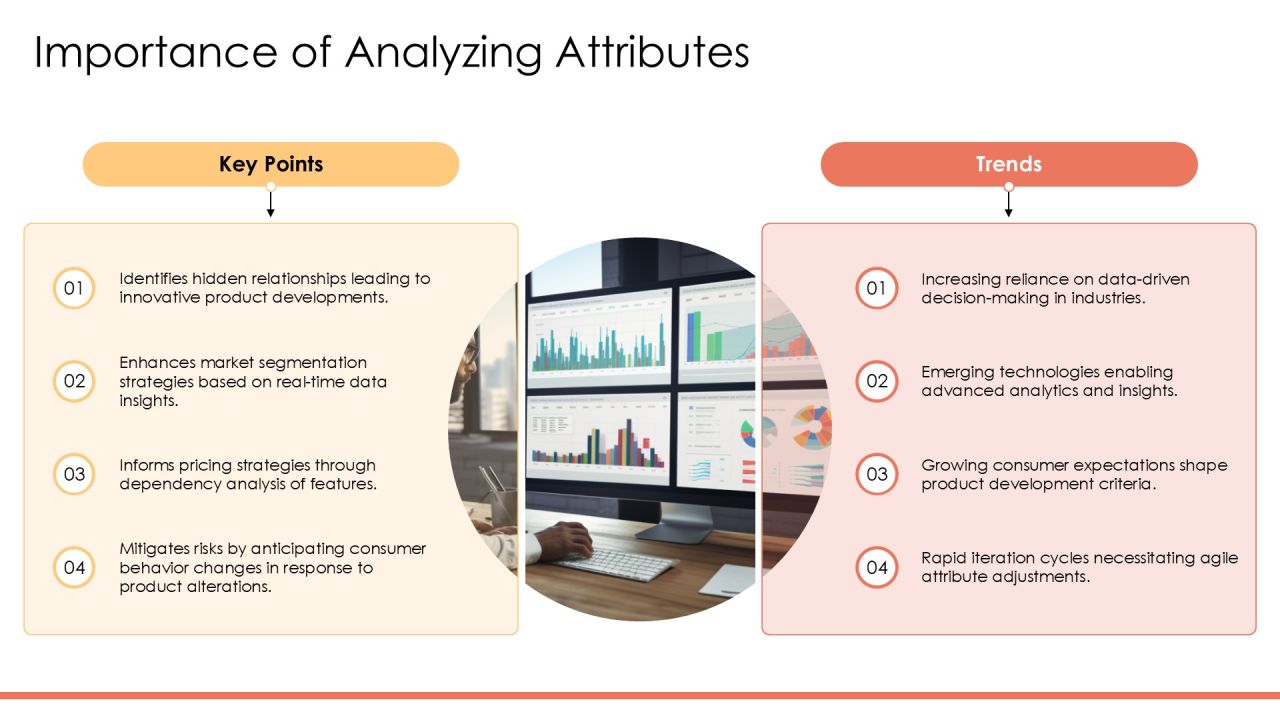 Understanding Attribute Dependency Analysis Impacts PPT Structure AT Slide04