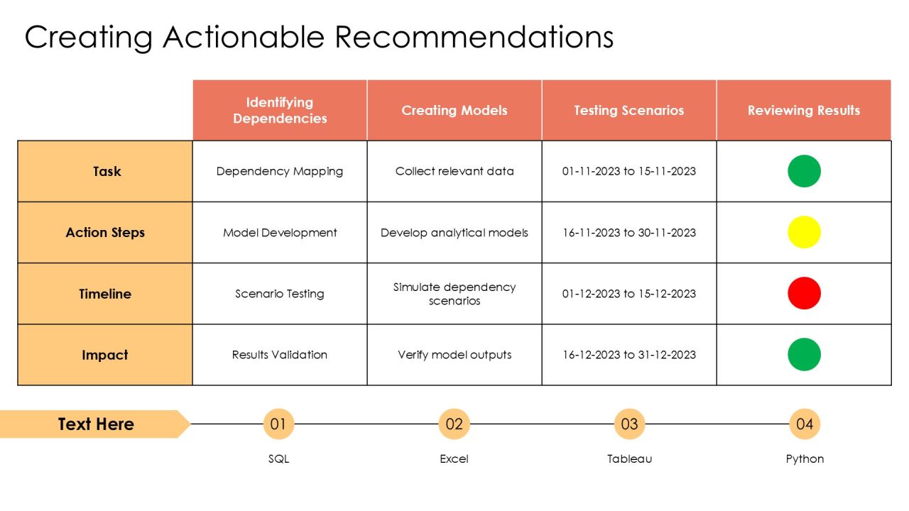 Understanding Attribute Dependency Analysis Impacts PPT Structure AT Slide22