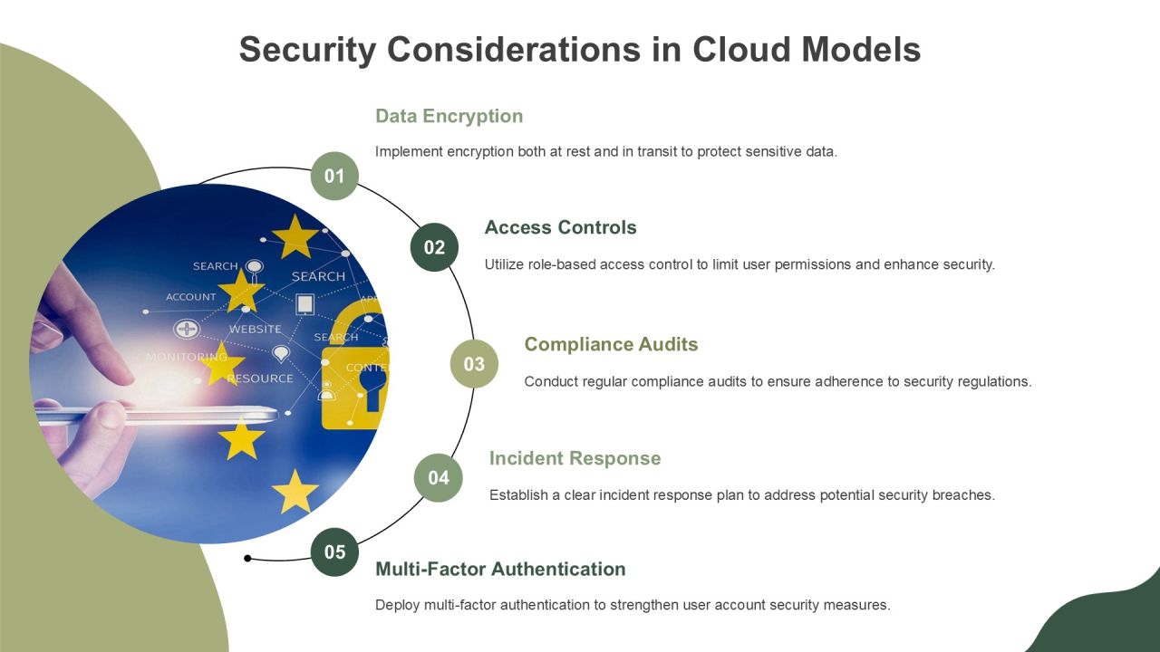 Understanding Cloud Development Models Effectively PPT Sample AT Slide19