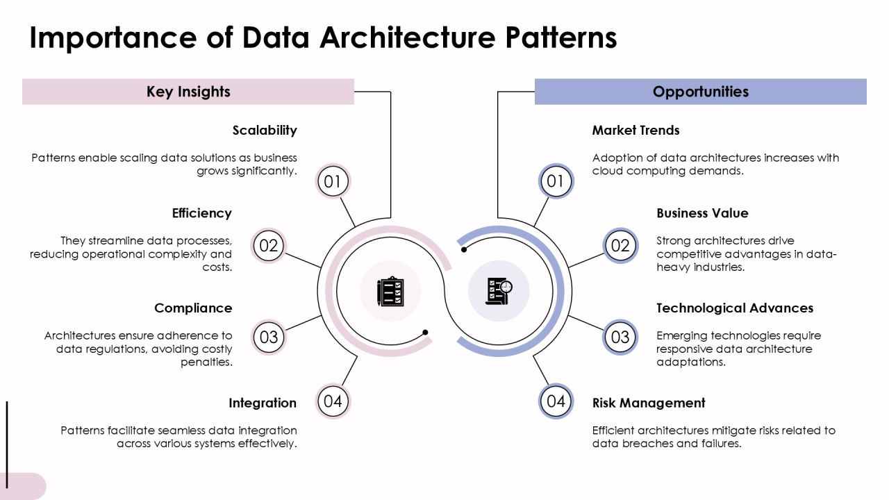 Understanding Data Architecture Patterns For Efficiency PPT Designs AT Slide03