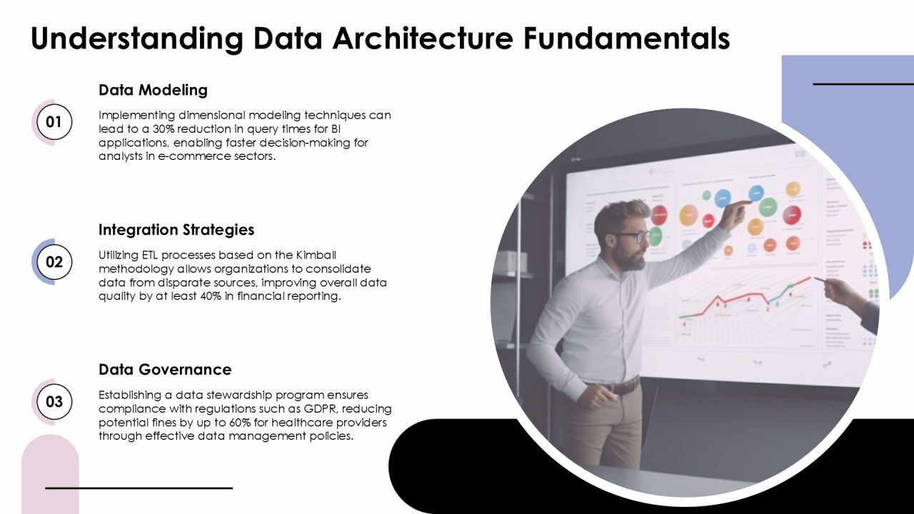 Understanding Data Architecture Patterns For Efficiency PPT Designs AT Slide04