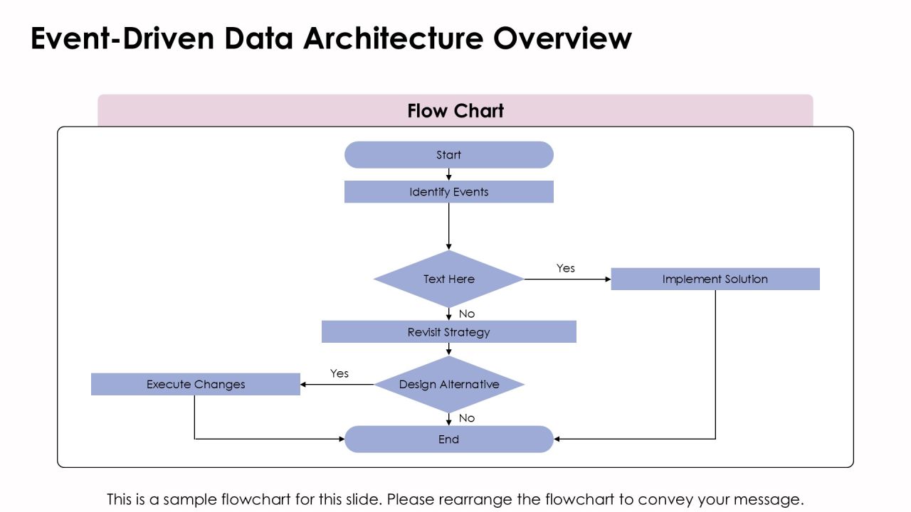 Understanding Data Architecture Patterns For Efficiency PPT Designs AT Slide08