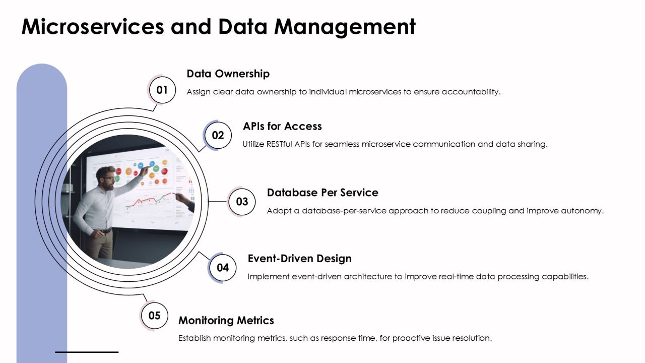 Understanding Data Architecture Patterns For Efficiency PPT Designs AT Slide09
