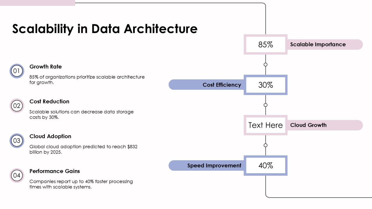 Understanding Data Architecture Patterns For Efficiency PPT Designs AT Slide13