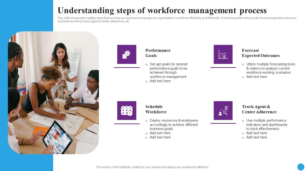 Understanding Steps Of Workforce Strategic Approaches To Streamline ...