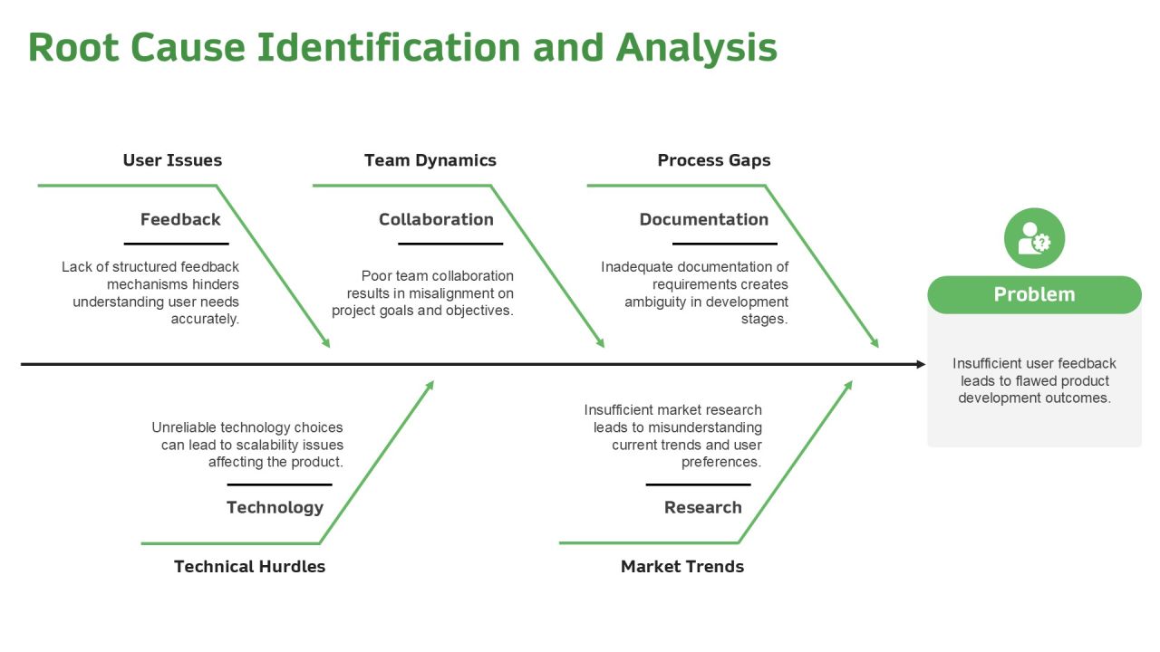 Understanding The Development Execution Loop PPT Demonstration AT Slide09