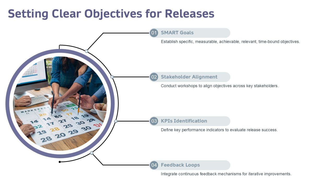 Understanding The Development Release Cycle Dynamics PPT Example AT Slide05