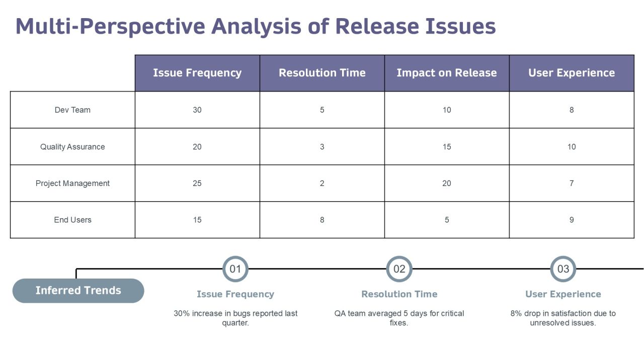 Understanding The Development Release Cycle Dynamics PPT Example AT Slide11