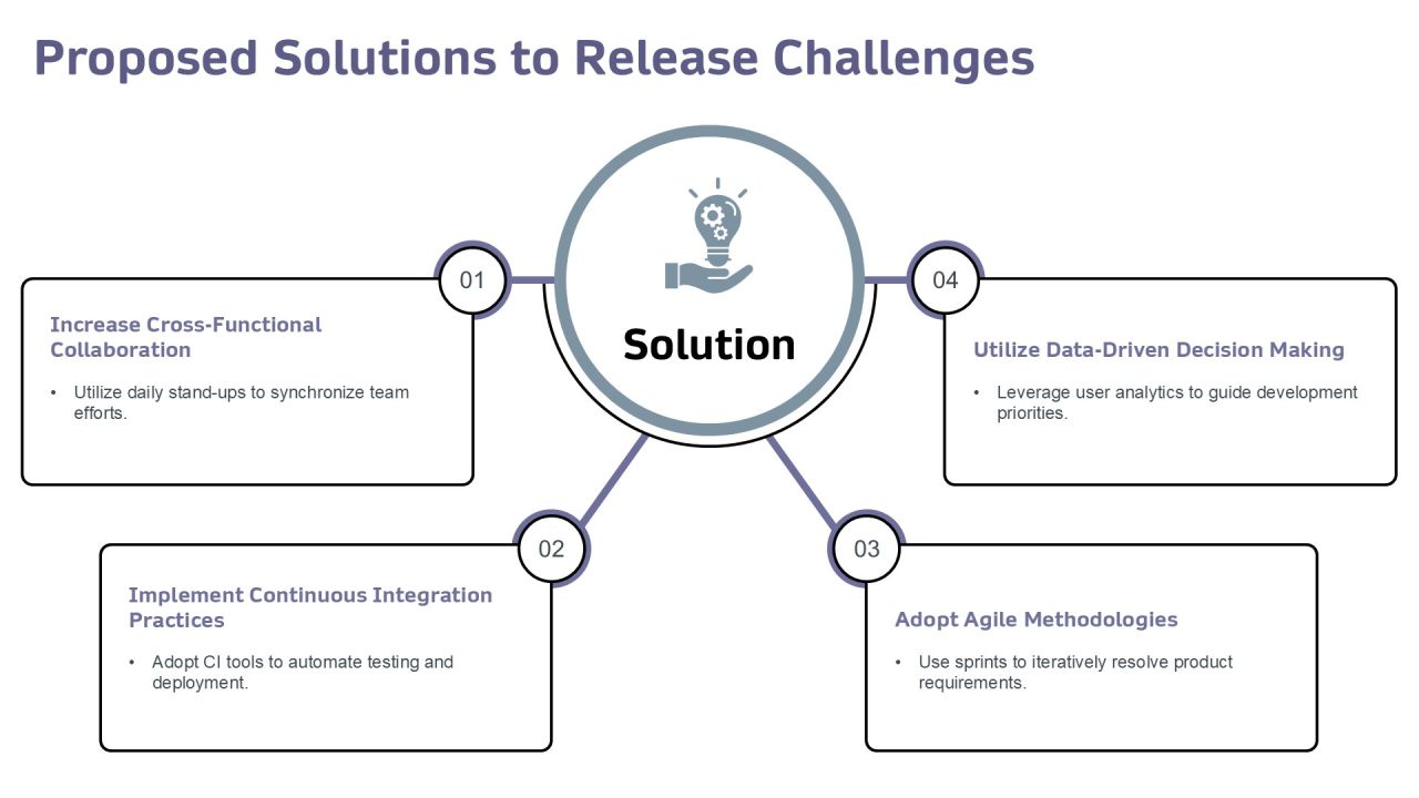 Understanding The Development Release Cycle Dynamics PPT Example AT Slide13