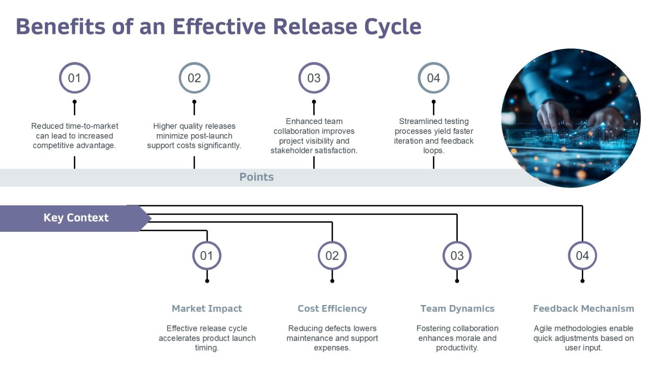 Understanding The Development Release Cycle Dynamics PPT Example AT Slide14