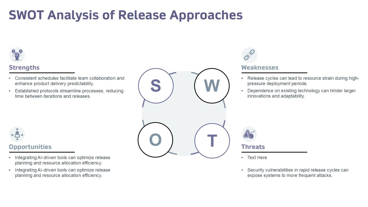 Understanding The Development Release Cycle Dynamics PPT Example AT Slide20