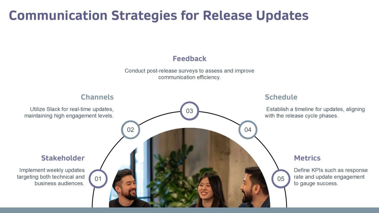 Understanding The Development Release Cycle Dynamics PPT Example AT Slide24