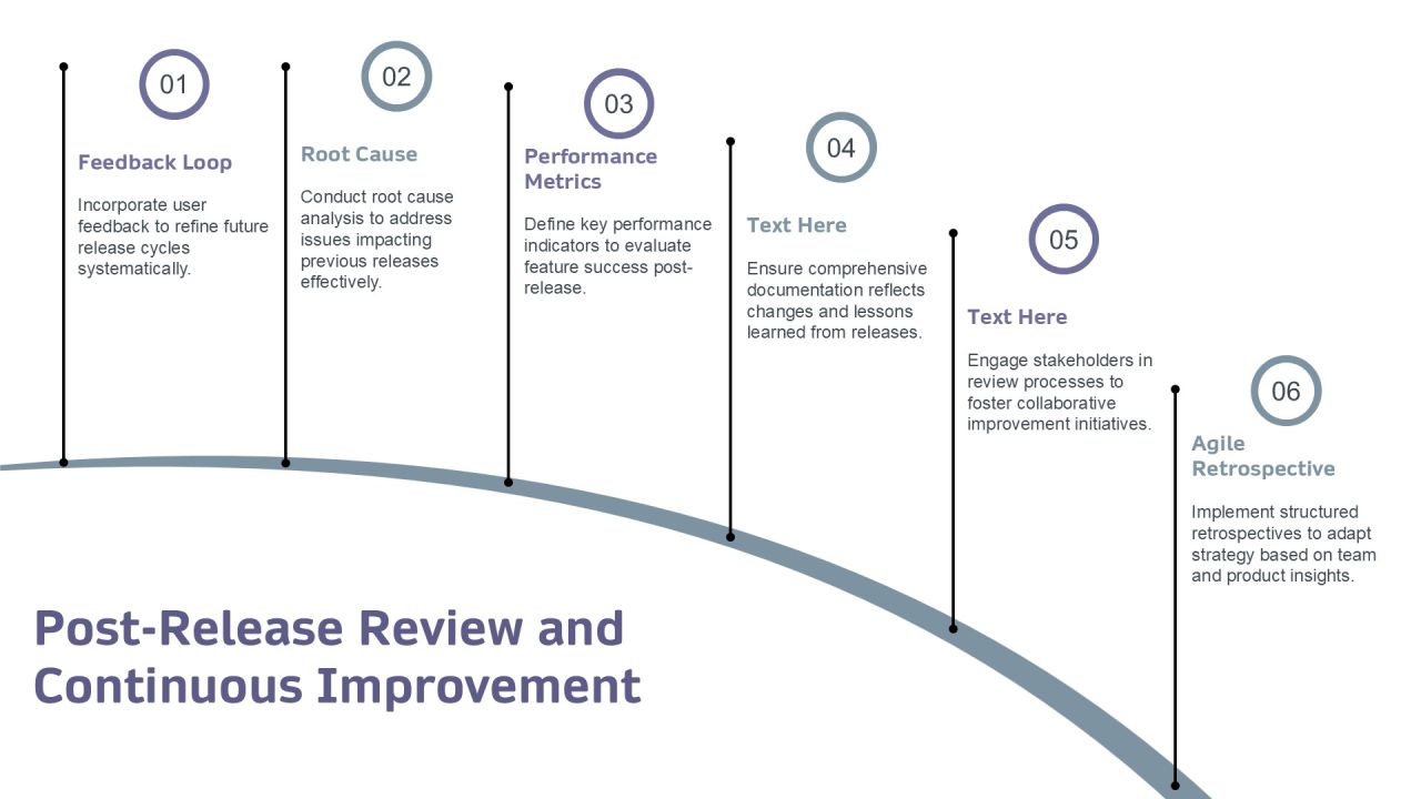 Understanding The Development Release Cycle Dynamics PPT Example AT Slide25