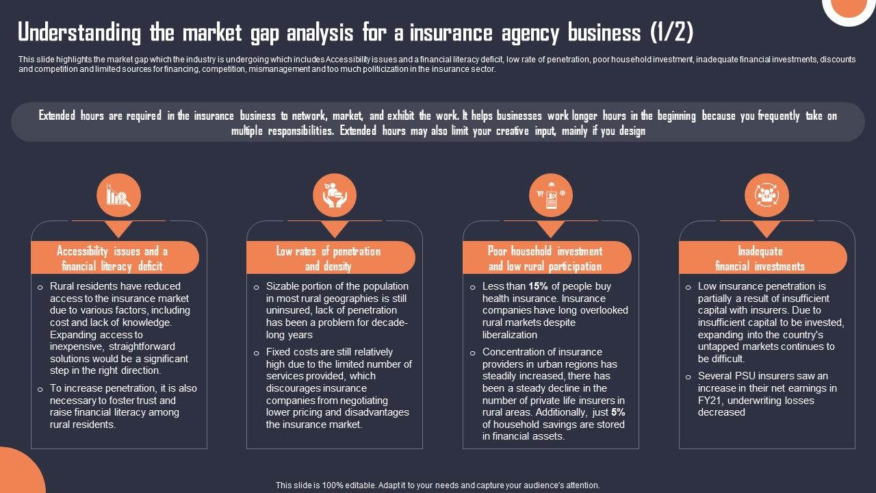 Understanding The Market Gap Analysis For A Insurance Building 